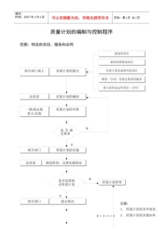 质量计划的编制与控制程序