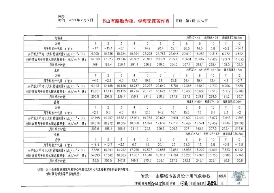 工程设计标准化-全国各地太阳能辐照量资料_第2页