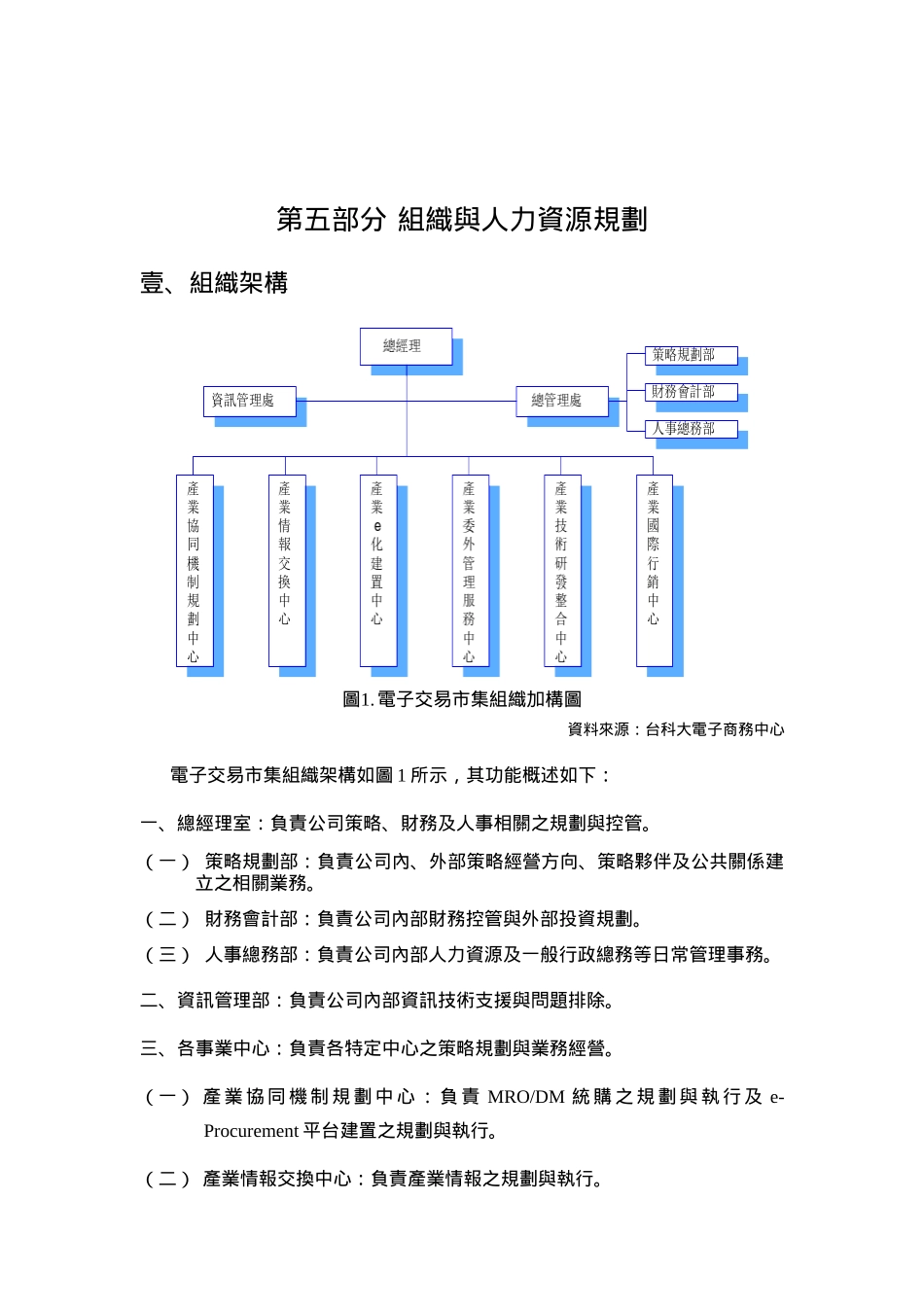 组织架构与人力资源规划_第1页