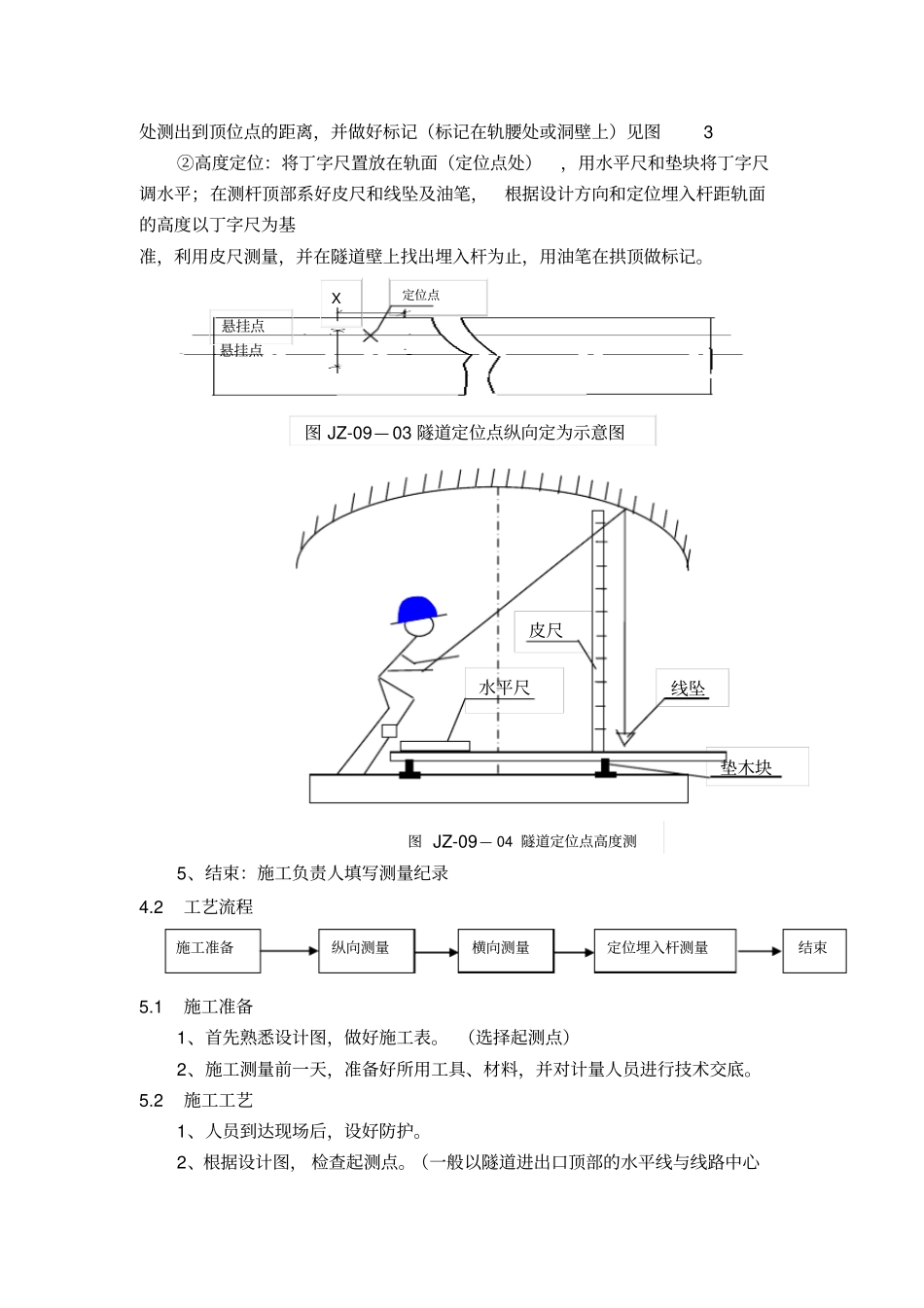 10复线隧道吊柱测量作业指导书资料_第3页