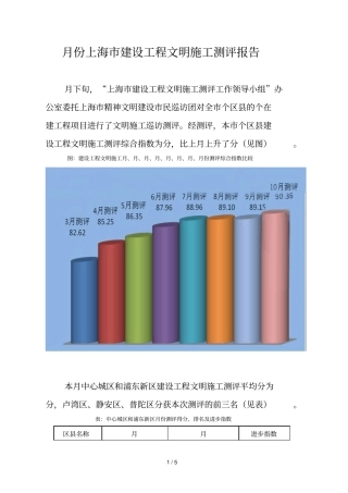 10月份上海建设工程文明施工测评报告