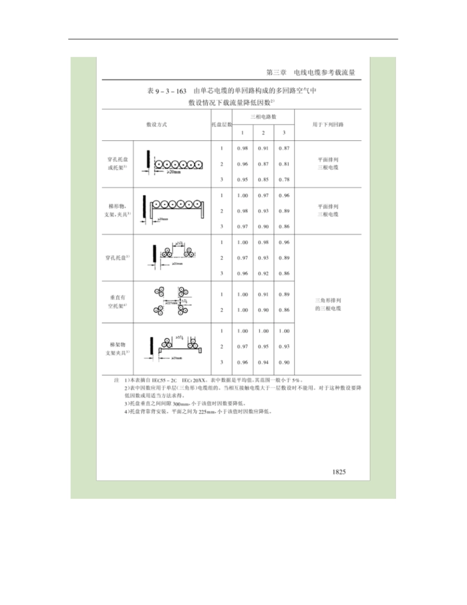 110kV交联聚乙烯绝缘电力电缆载流量计算要点_第3页