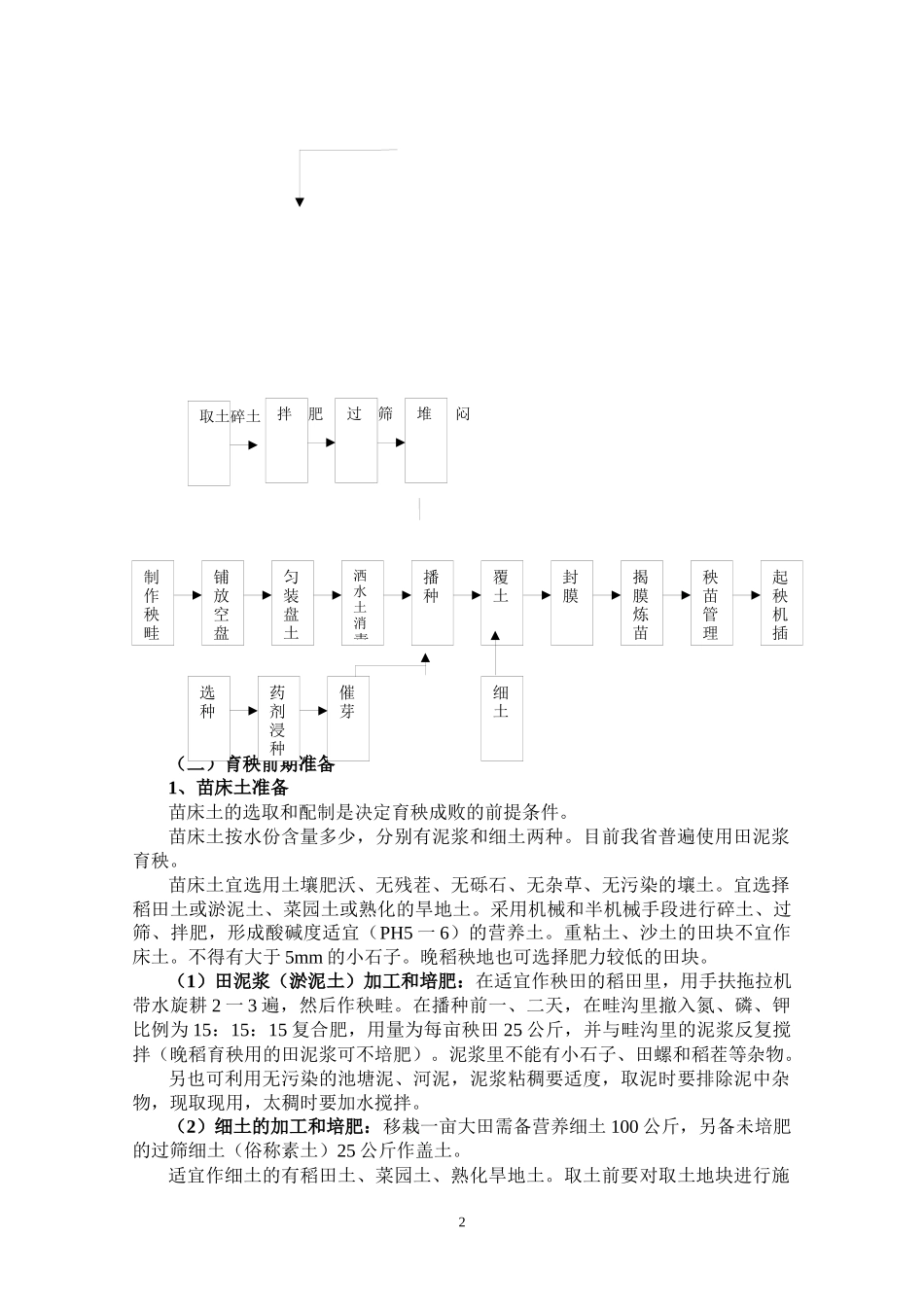 福建省水稻机械化育插秧技术实施规范(试行)_第2页