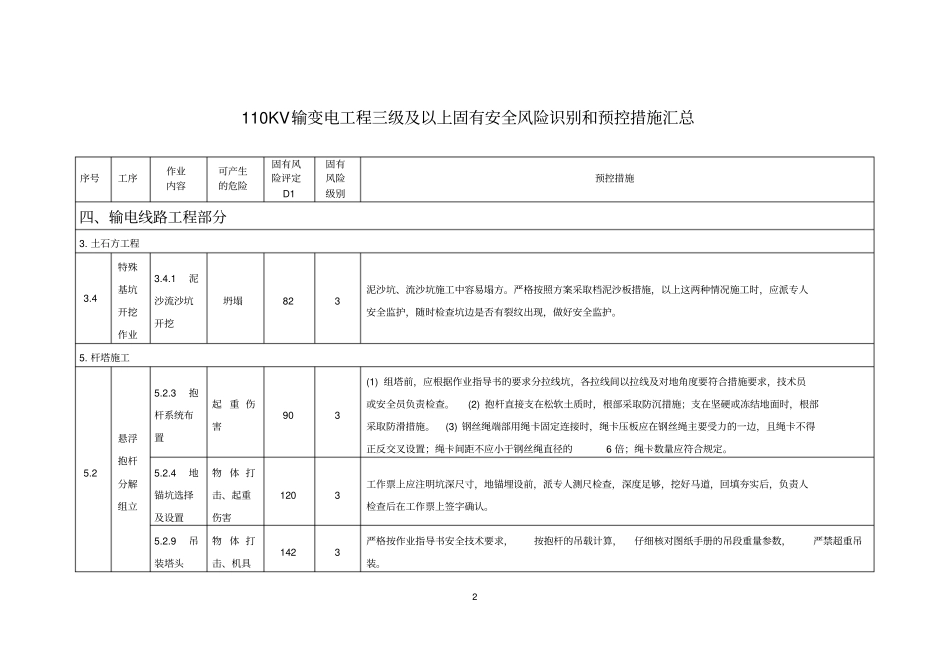 110kv输变电工程三级以上安全风险识别和措施讲解_第2页