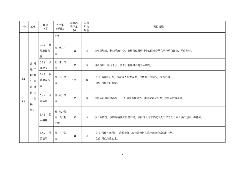 110kv输变电工程三级以上安全风险识别和措施讲解_第3页