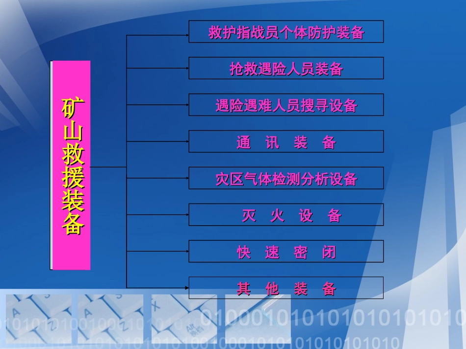 国内外先进应急救援装备(第三版)_第3页