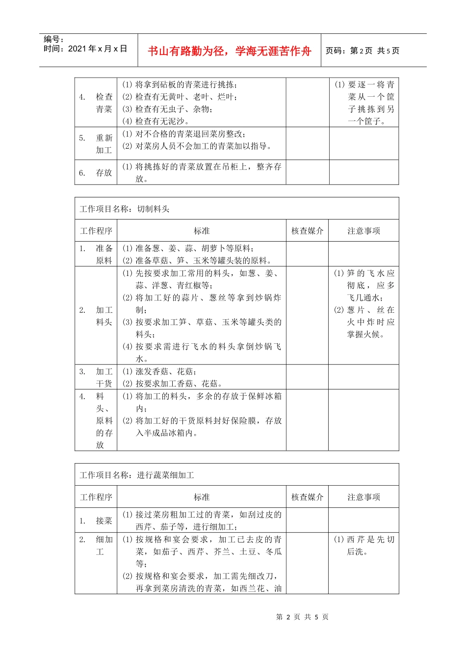 厨房蔬菜细加工厨师岗位说明书012_第2页