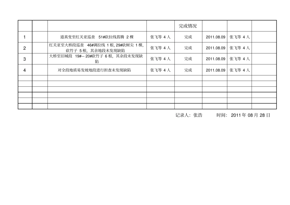 110KV鱼道线缺陷及维修管理台帐_第2页