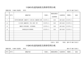 110KV鱼道线缺陷及维修管理台帐