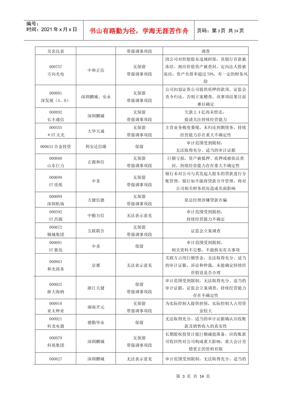 论非标准无保留意见审计报告例释_第3页
