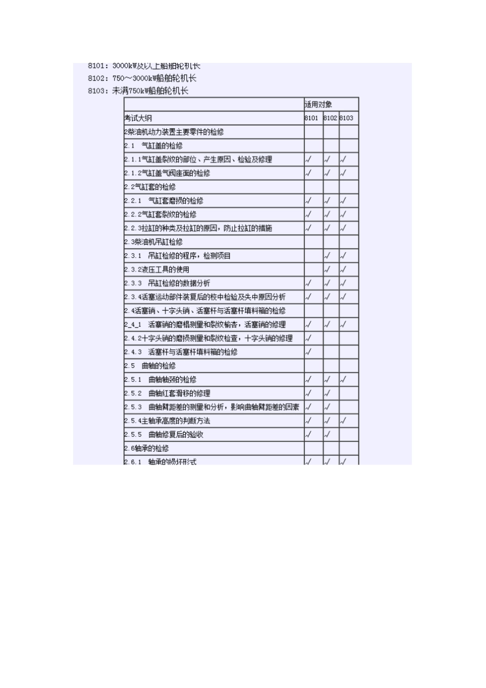 11新规则轮机长考试大纲要点_第2页