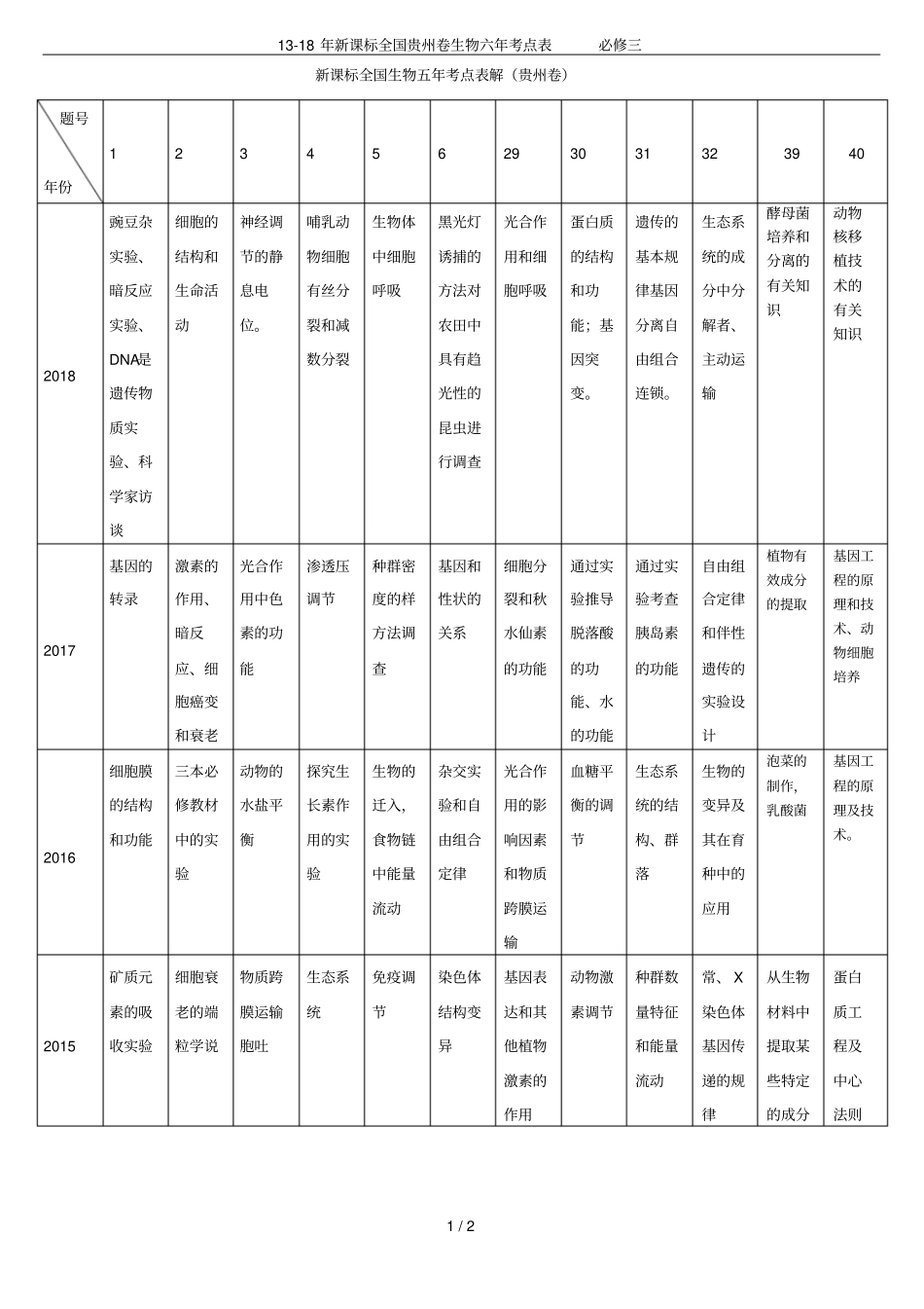 118年新课标全国贵州卷生物六年考点表必修三_第1页