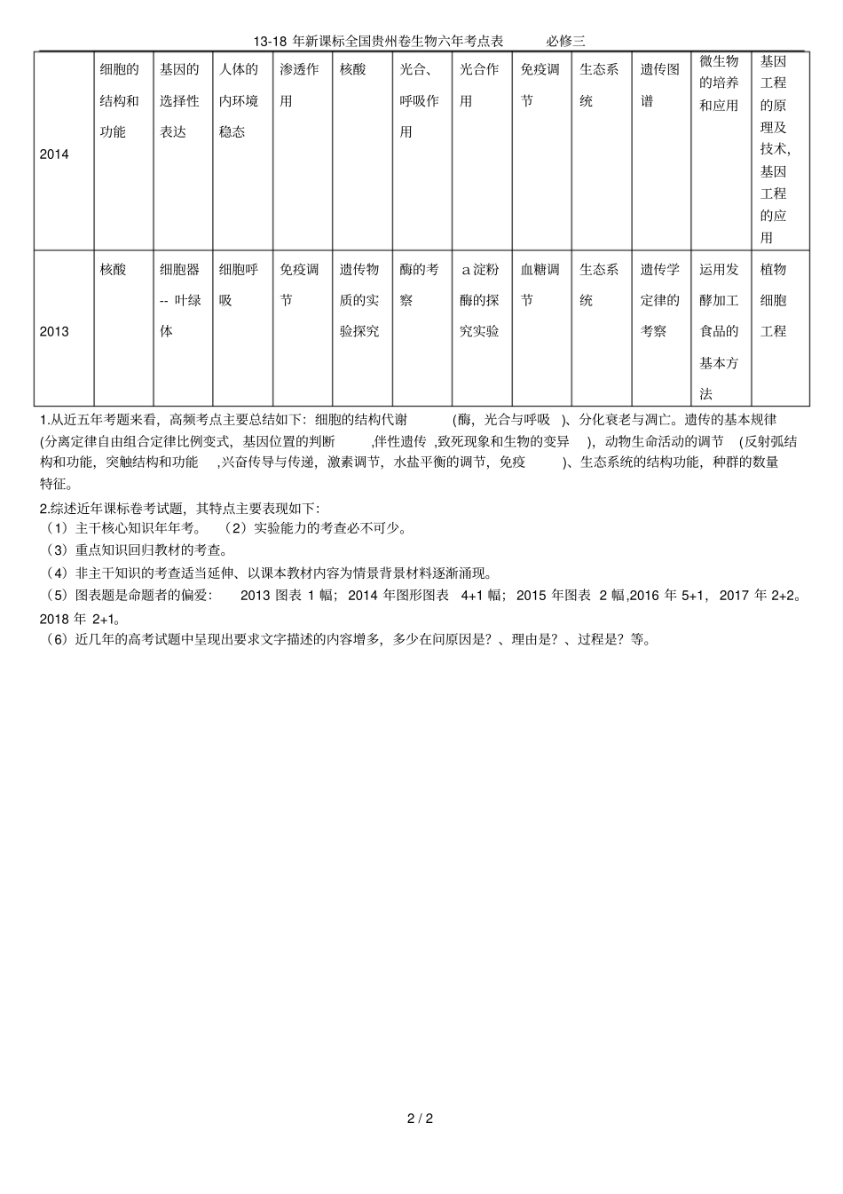 118年新课标全国贵州卷生物六年考点表必修三_第2页