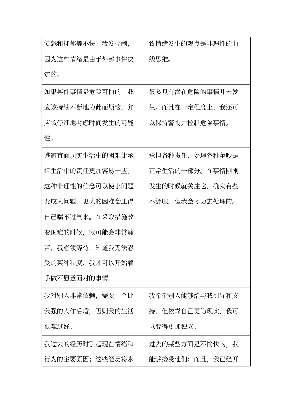 11种非理性信念_第3页