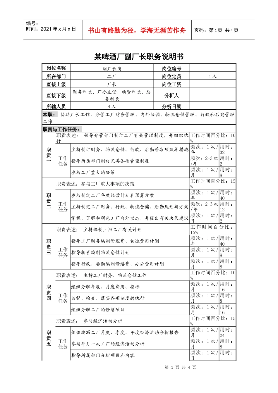 某啤酒厂副厂长职务说明书._第1页