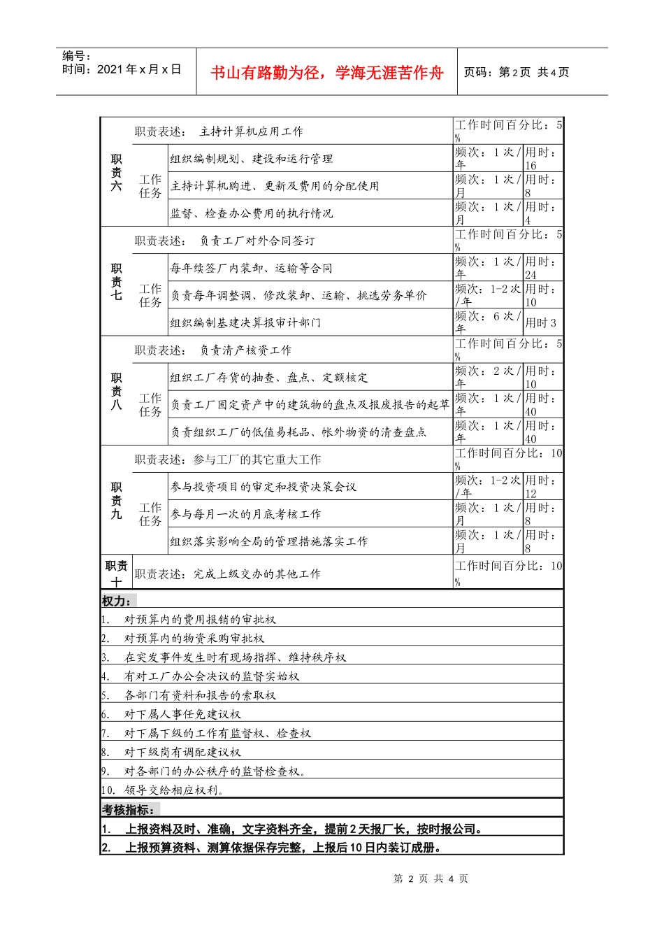 某啤酒厂副厂长职务说明书._第2页