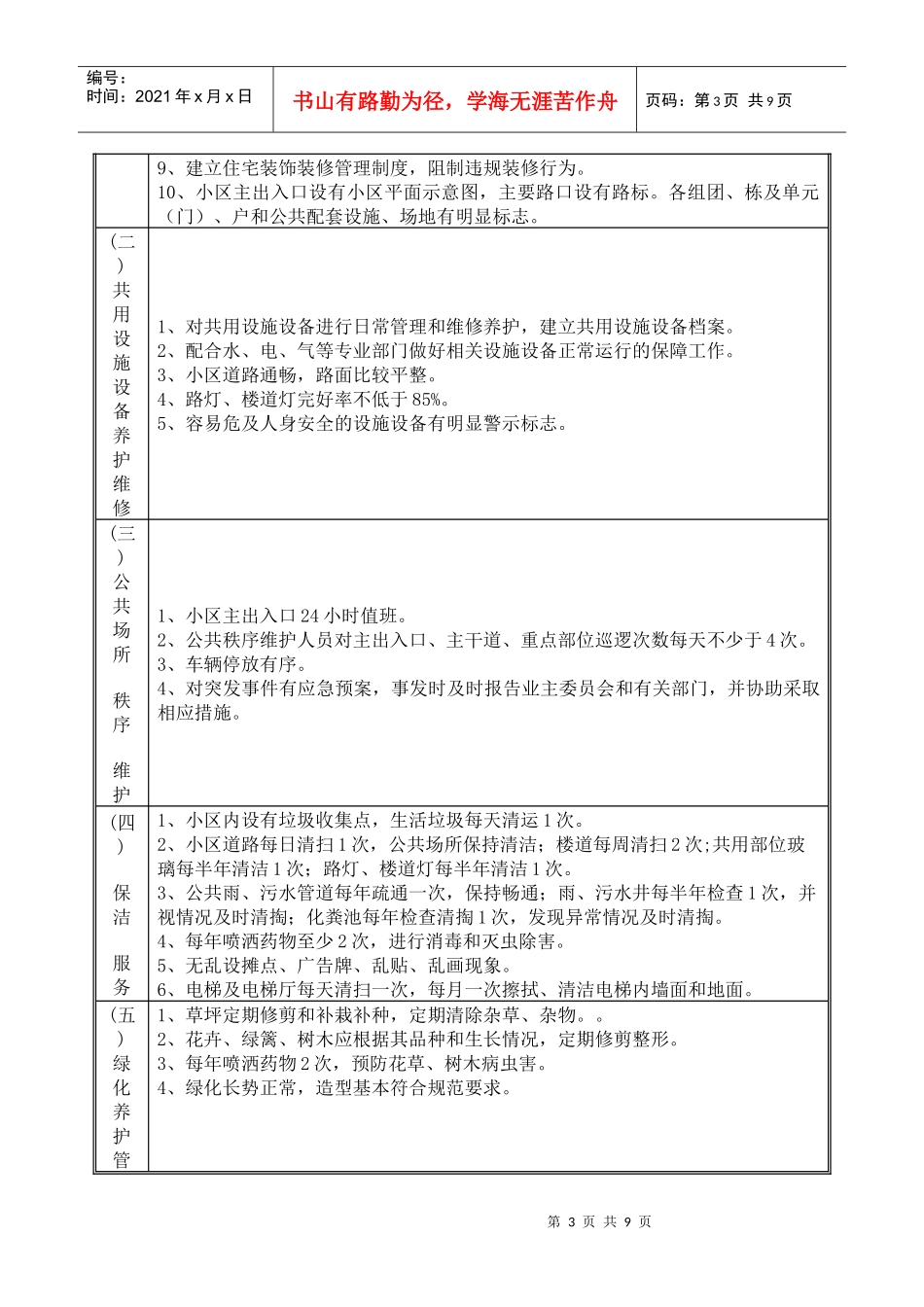 连云港市普通住宅物业公共服务等级标准介绍_第3页