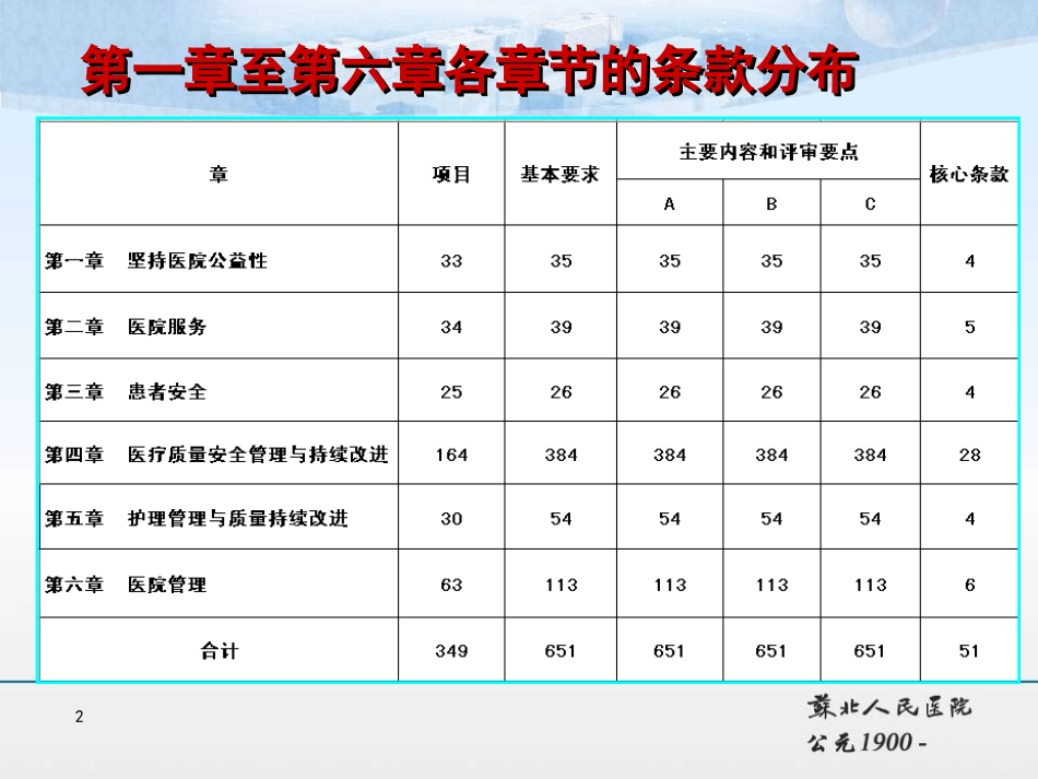 苏北人医王静成院长_第2页