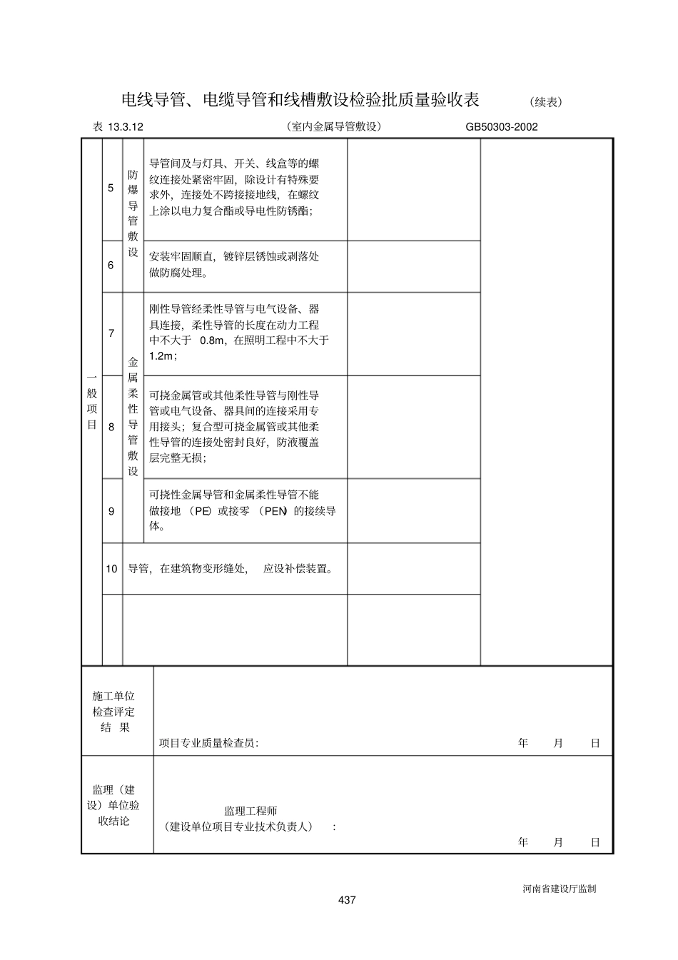 12电线导管、电缆导管和线槽敷设检验批质量验收表室内金属导管敷设_第2页