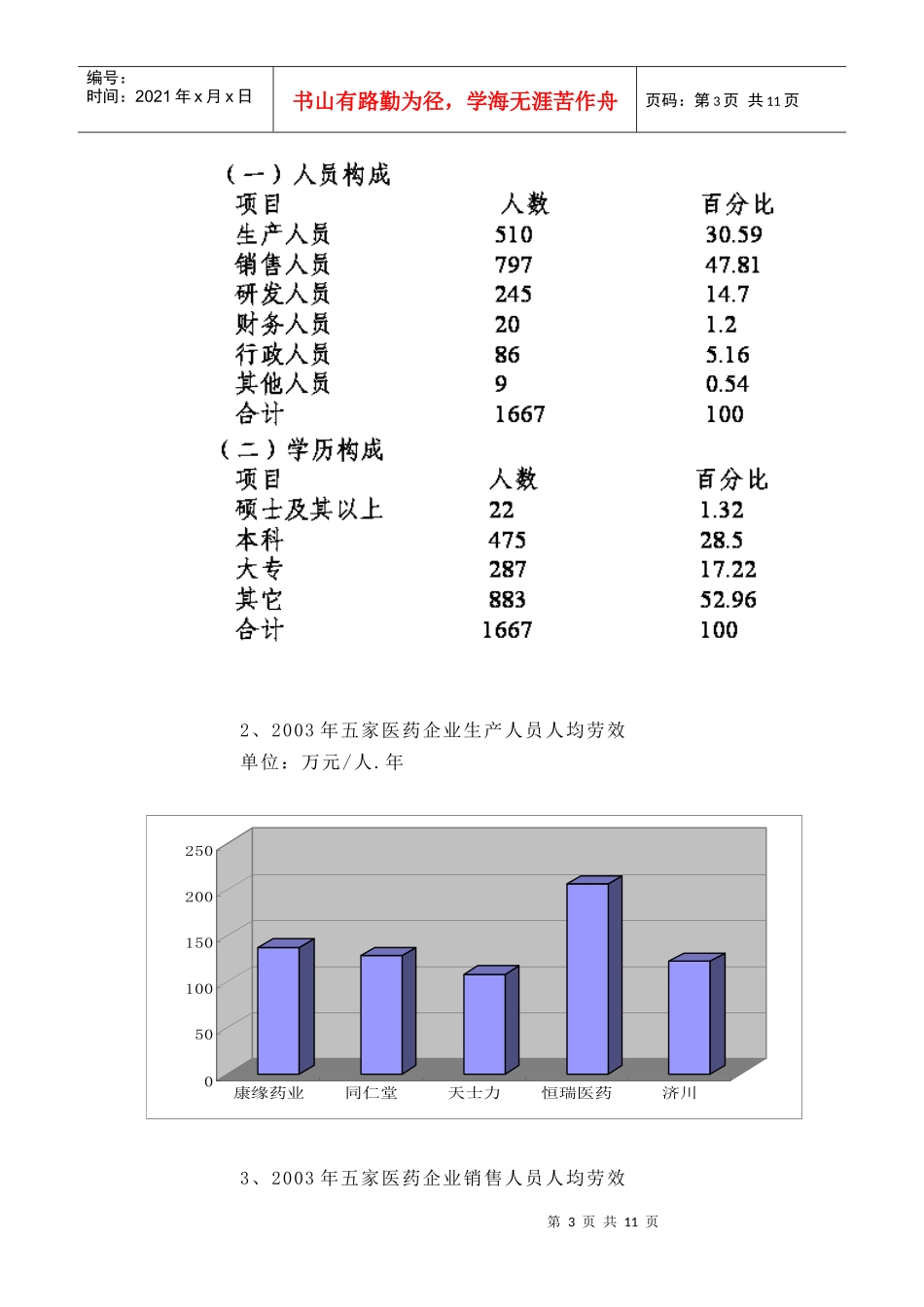 医药行业人力资源概要（原创）_第3页