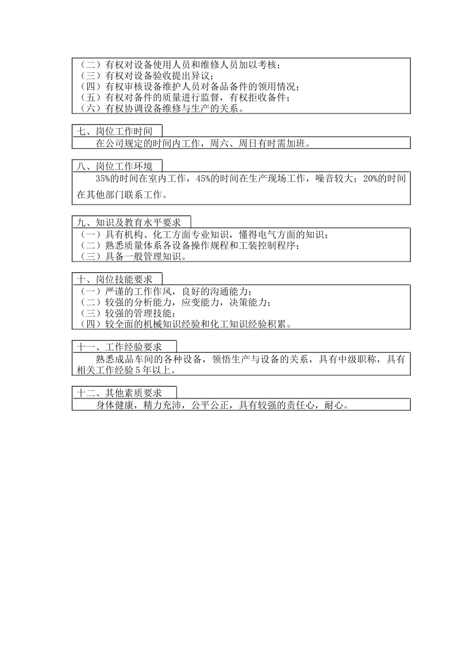 设备管理员岗位说明书_第2页