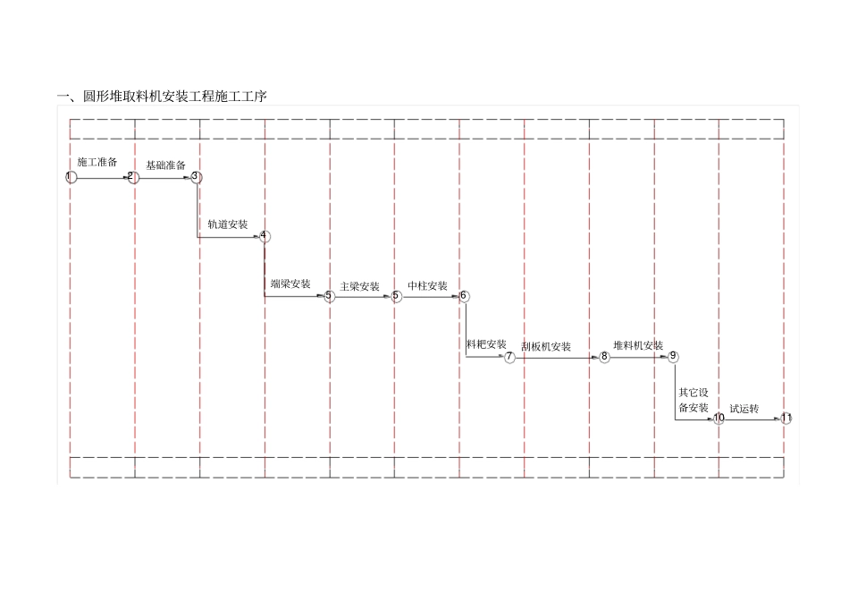 14圆形堆取料机安装_第2页
