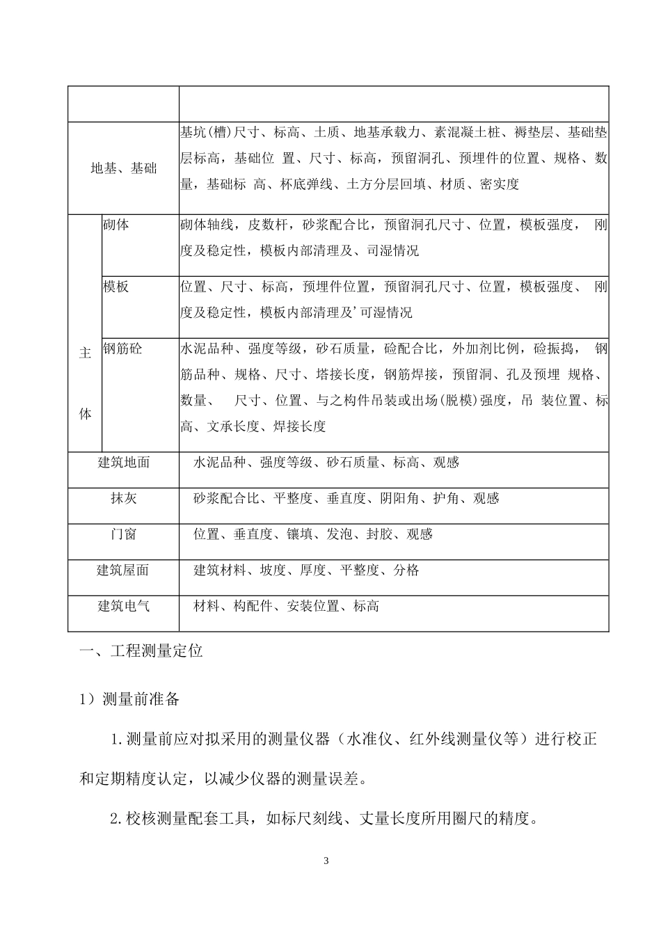 质量保障措施培训资料_第3页