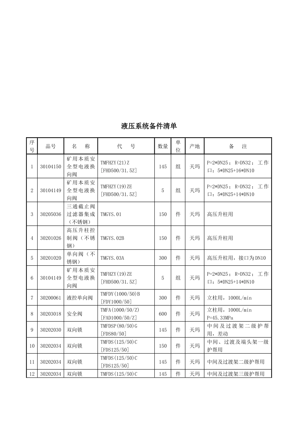 ZY20000_33_568D液压支架SAC电液控制系统备件手册_第3页