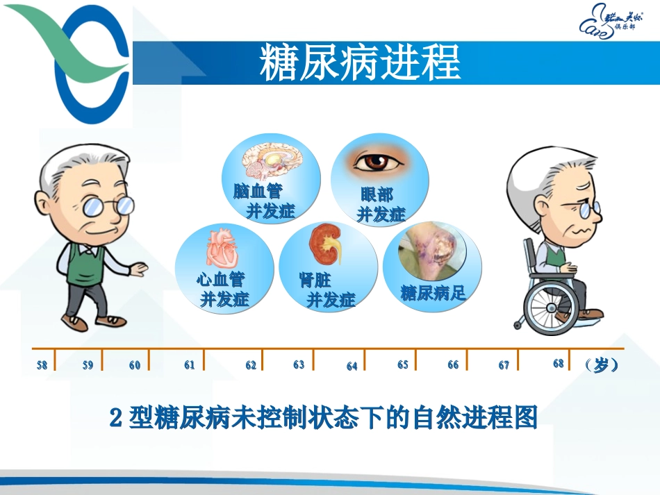 糖尿病足及皮肤病变_第3页