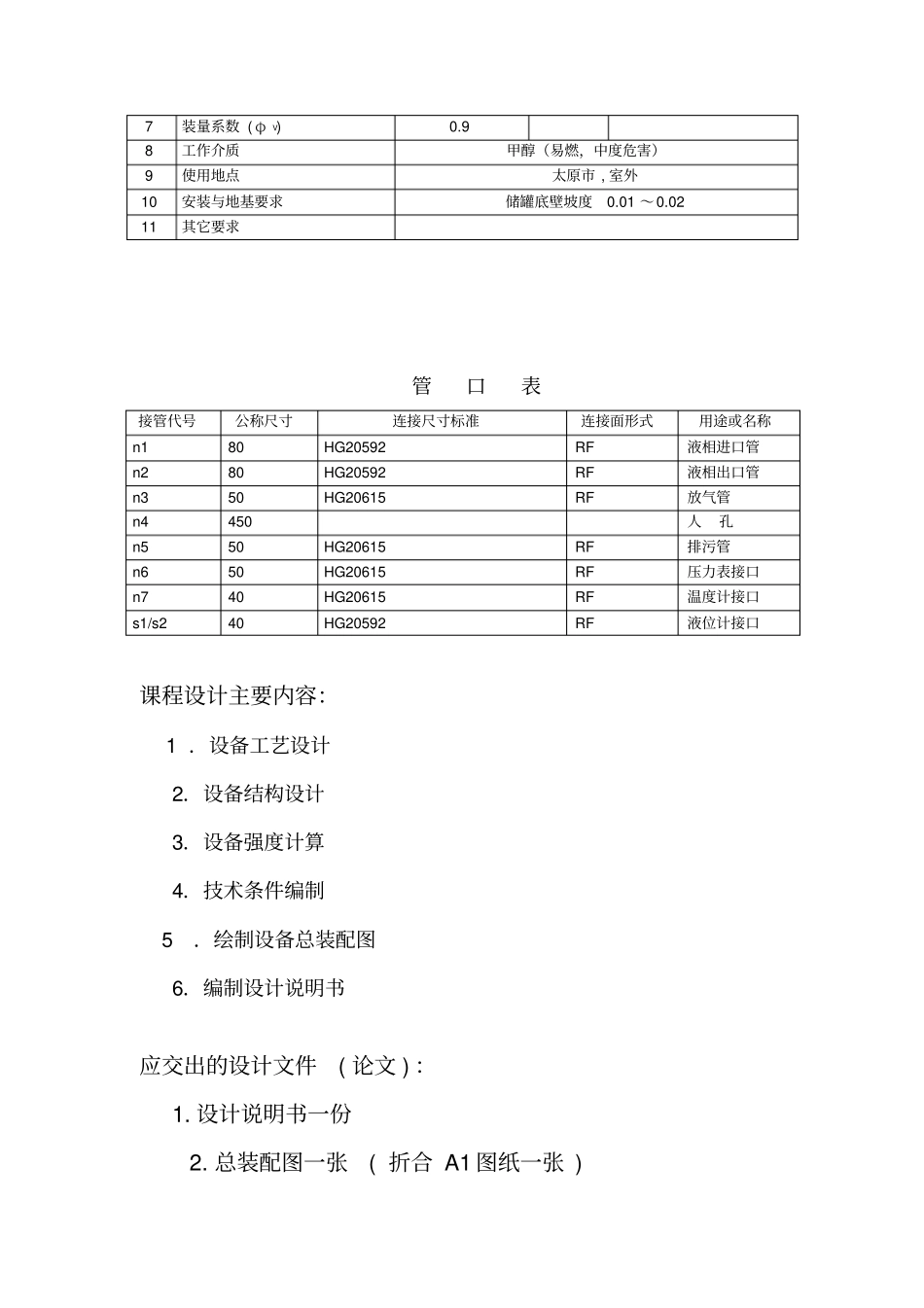 15M3甲醇储罐设计要点_第3页