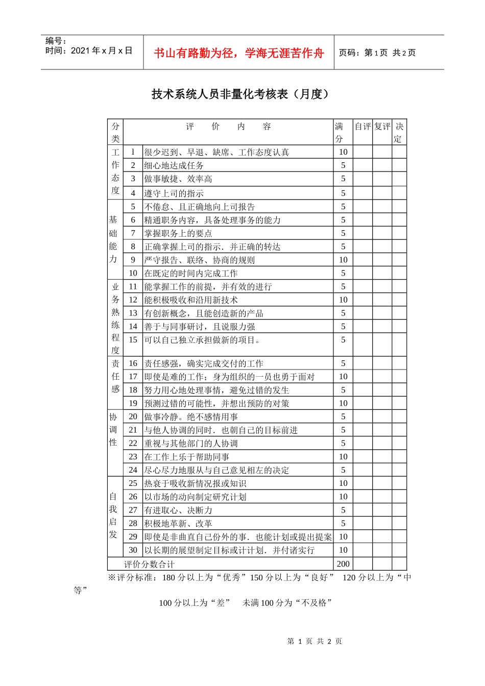 技术系统人员非量化考核表（月度）_第1页