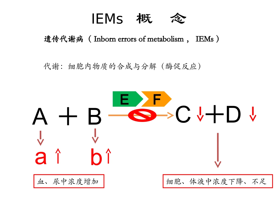 神经遗传代谢病成都_第2页
