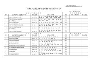 15安全生产法律法规标准及其他要求符合性评价记录