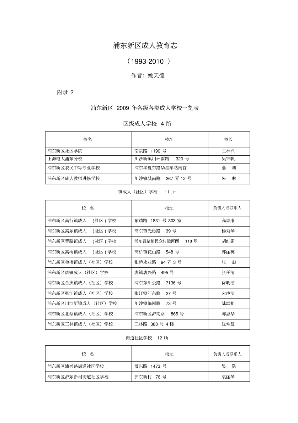 15浦东新区2009年各级各类成人学校一览表_第1页