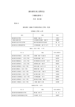 15浦东新区2009年各级各类成人学校一览表