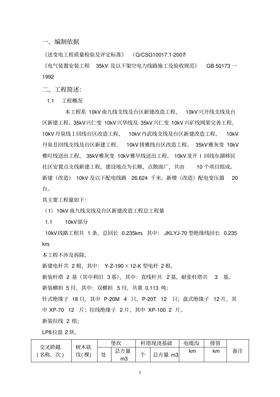 16、施工质量验收及评定项目划分表资料_第3页