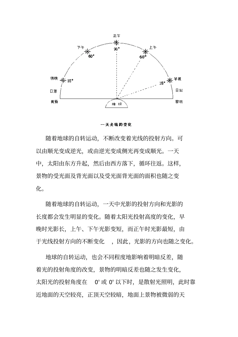 16不同天气状况下的拍摄要点_第2页