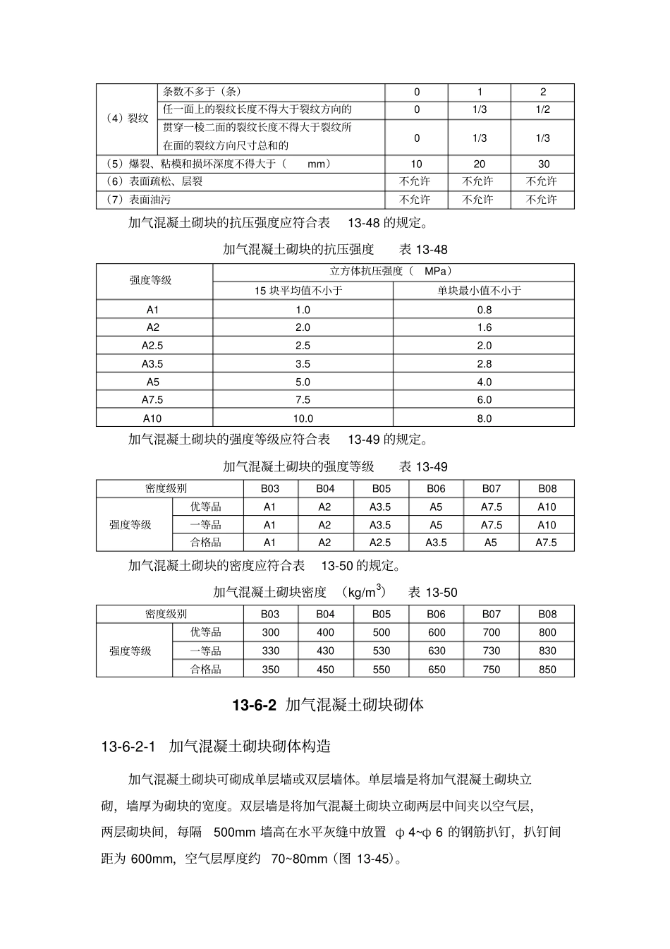 16加气混凝土砌块工程精讲_第2页