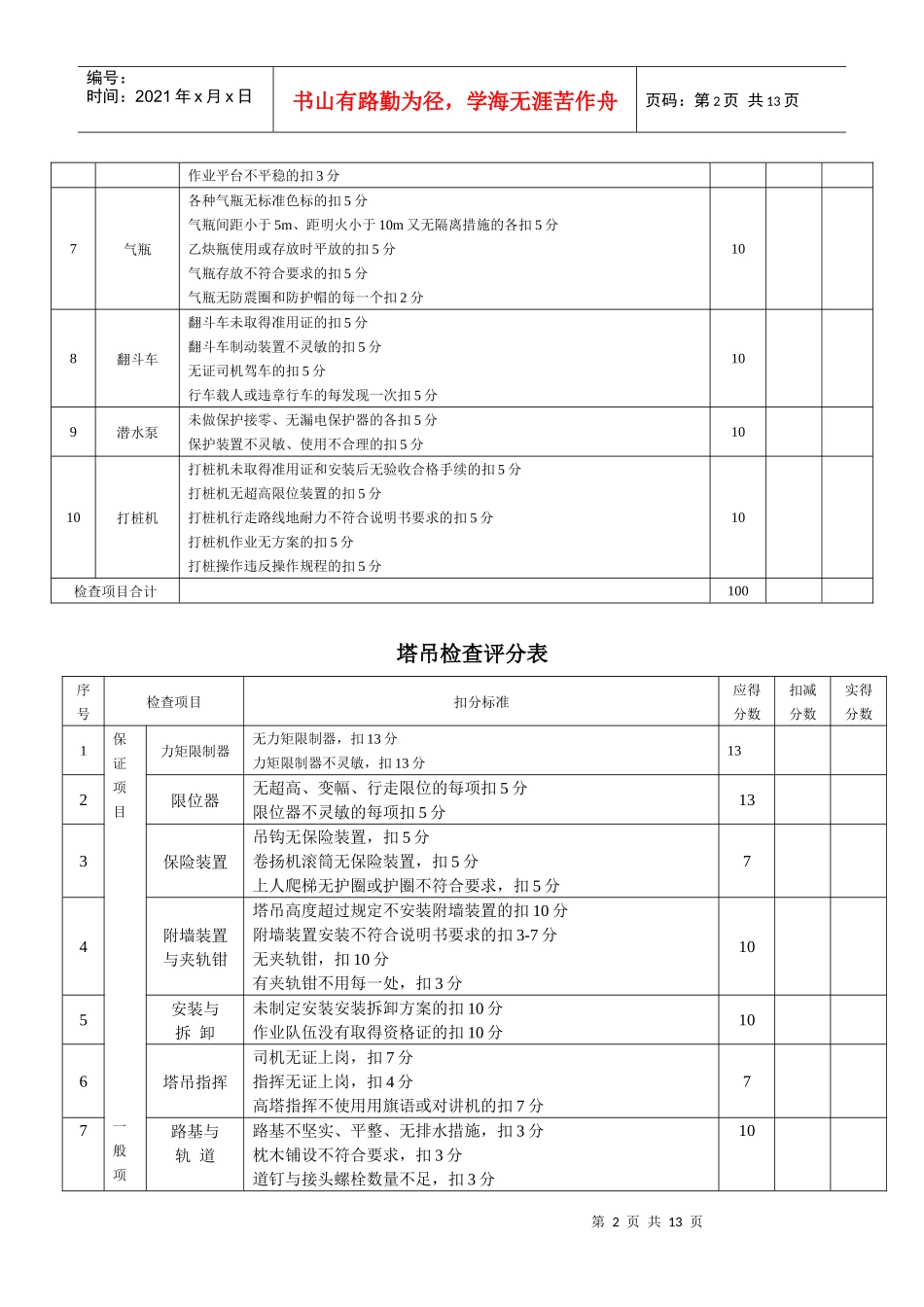 工程安全检查评分表_第2页