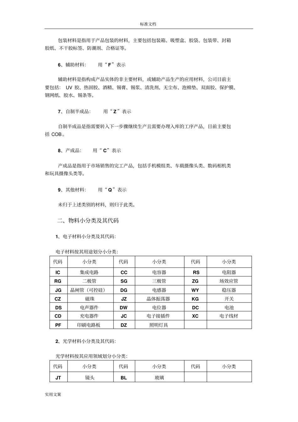 16常见物料分类及编码规则_第3页