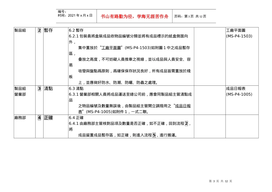 成品搬运储存包装保存与交货管理程式书_第3页
