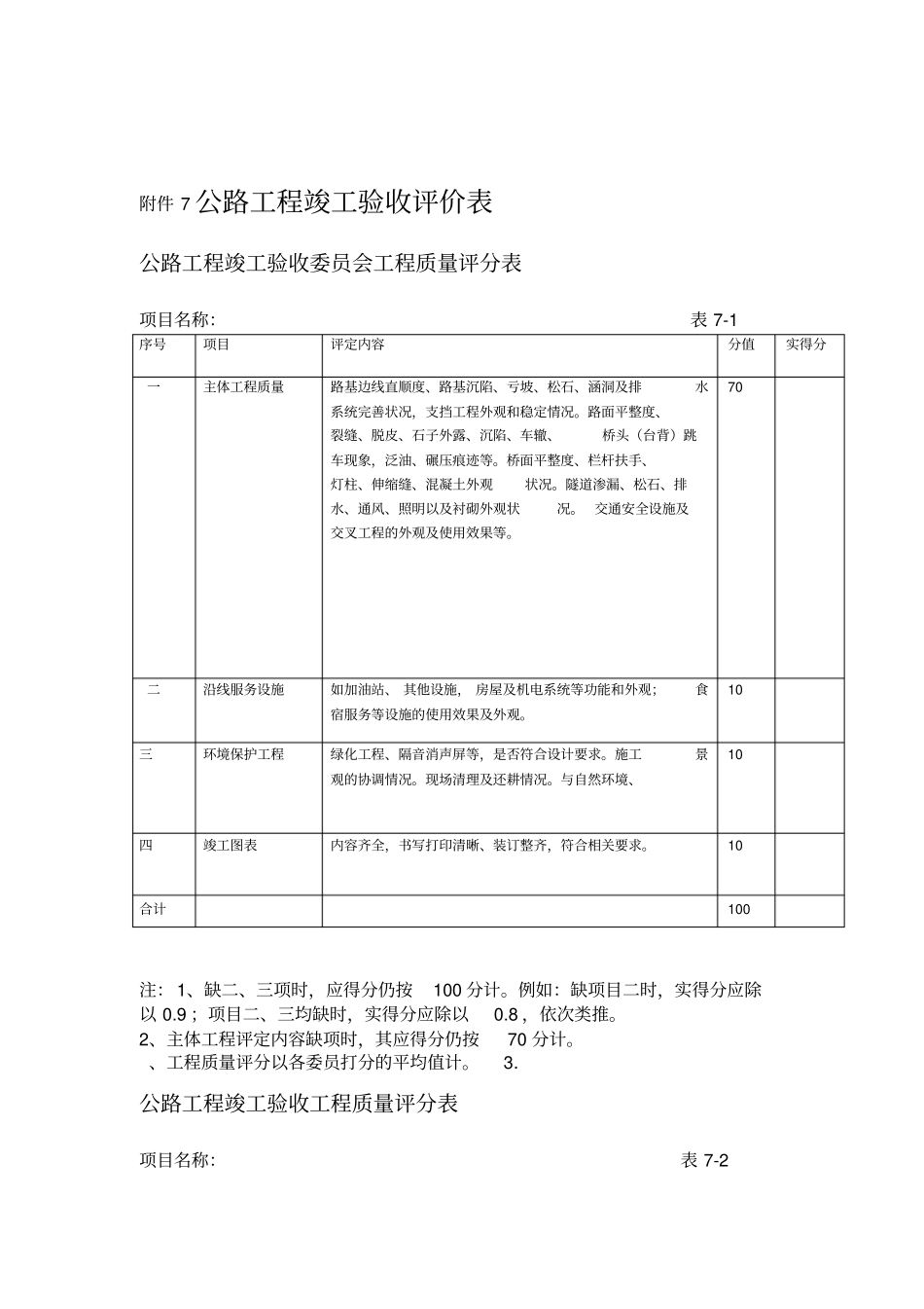 177：公路工程竣工验收评价表_第1页