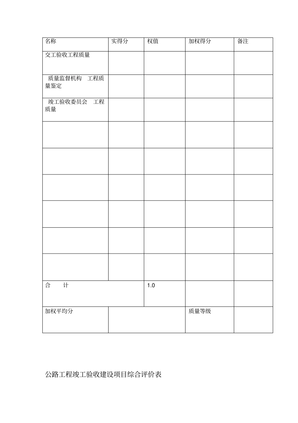 177：公路工程竣工验收评价表_第2页