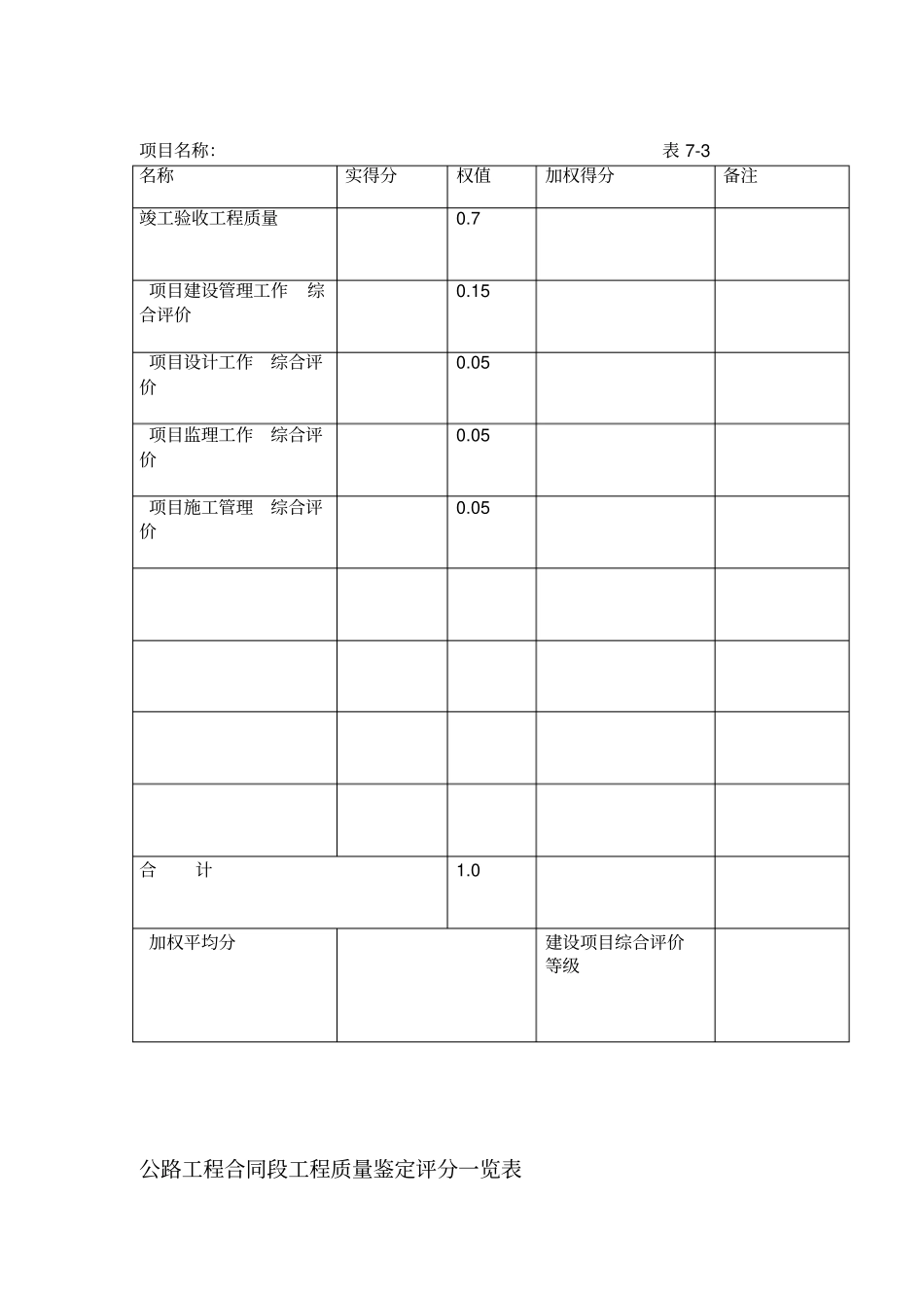 177：公路工程竣工验收评价表_第3页