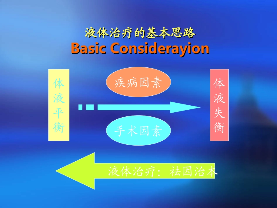 麻醉手术期间病人的容量治疗与血液保护_第2页