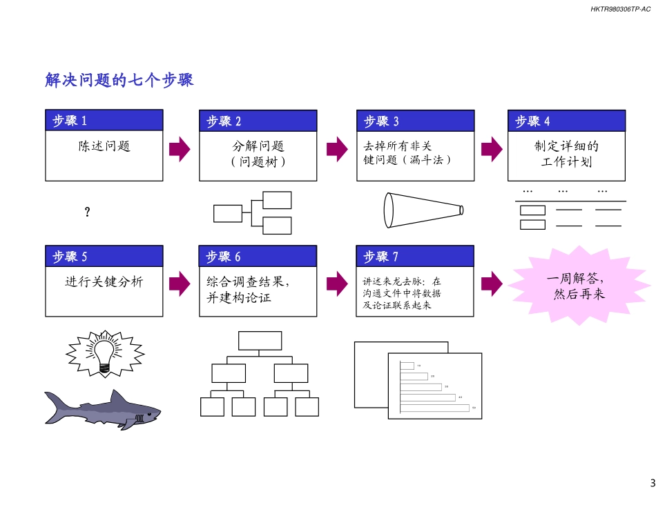 麦肯锡发现问题解决问题的基本方法_第3页