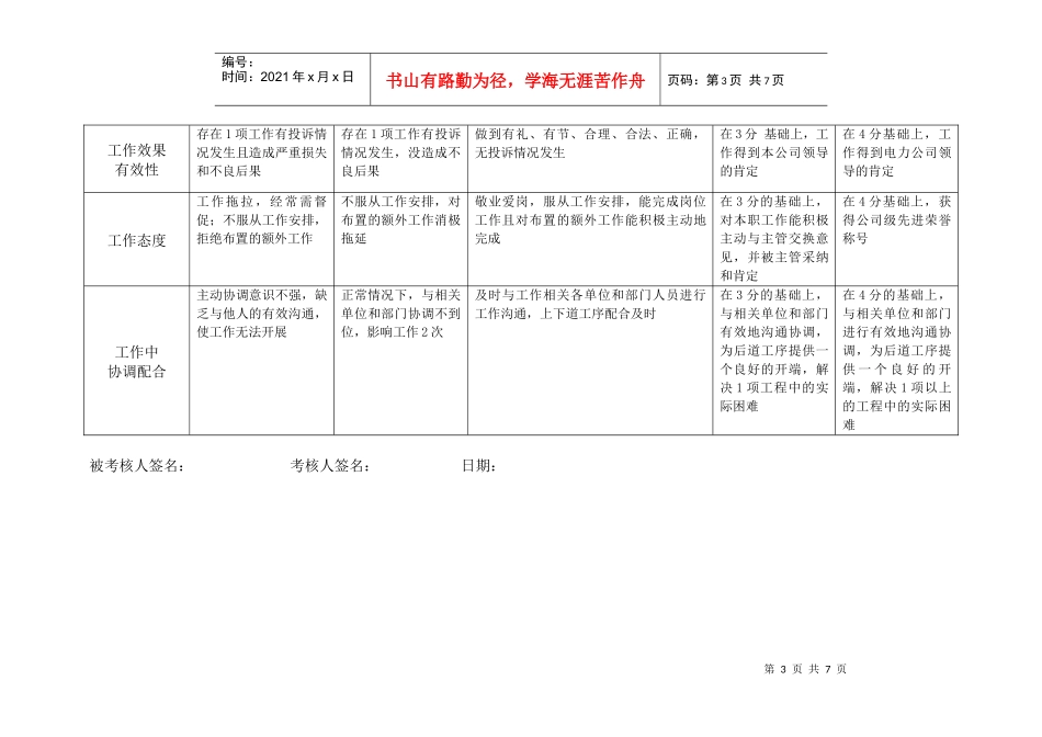 上海市电力公司市区供电公司业务员行为规范考评表_第3页