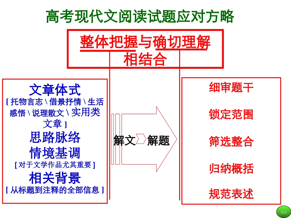 高考现代文阅读方法技巧_第2页