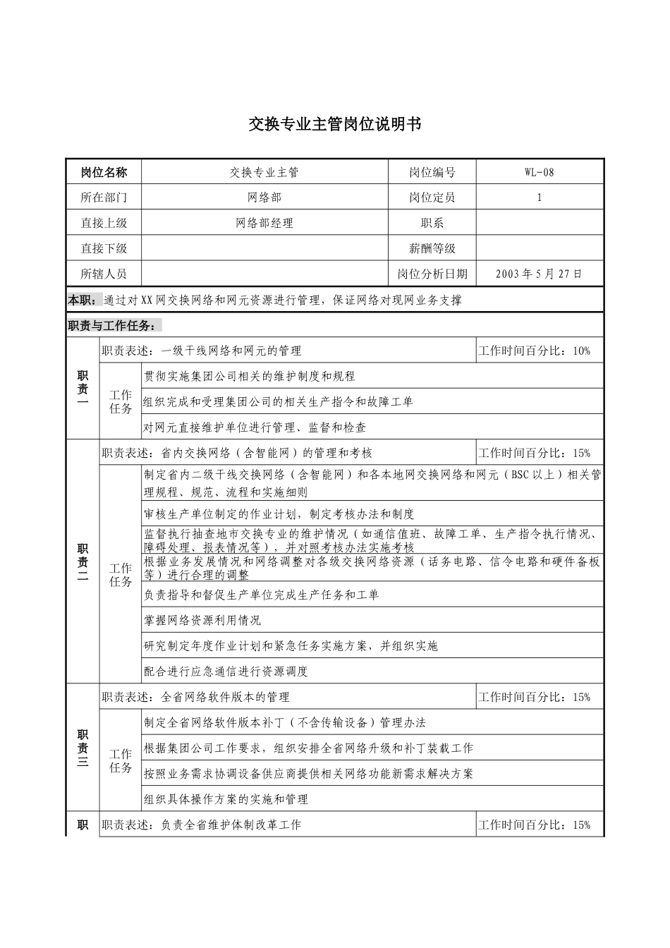 通信行业-网络部-交换专业主管岗位说明书_第1页