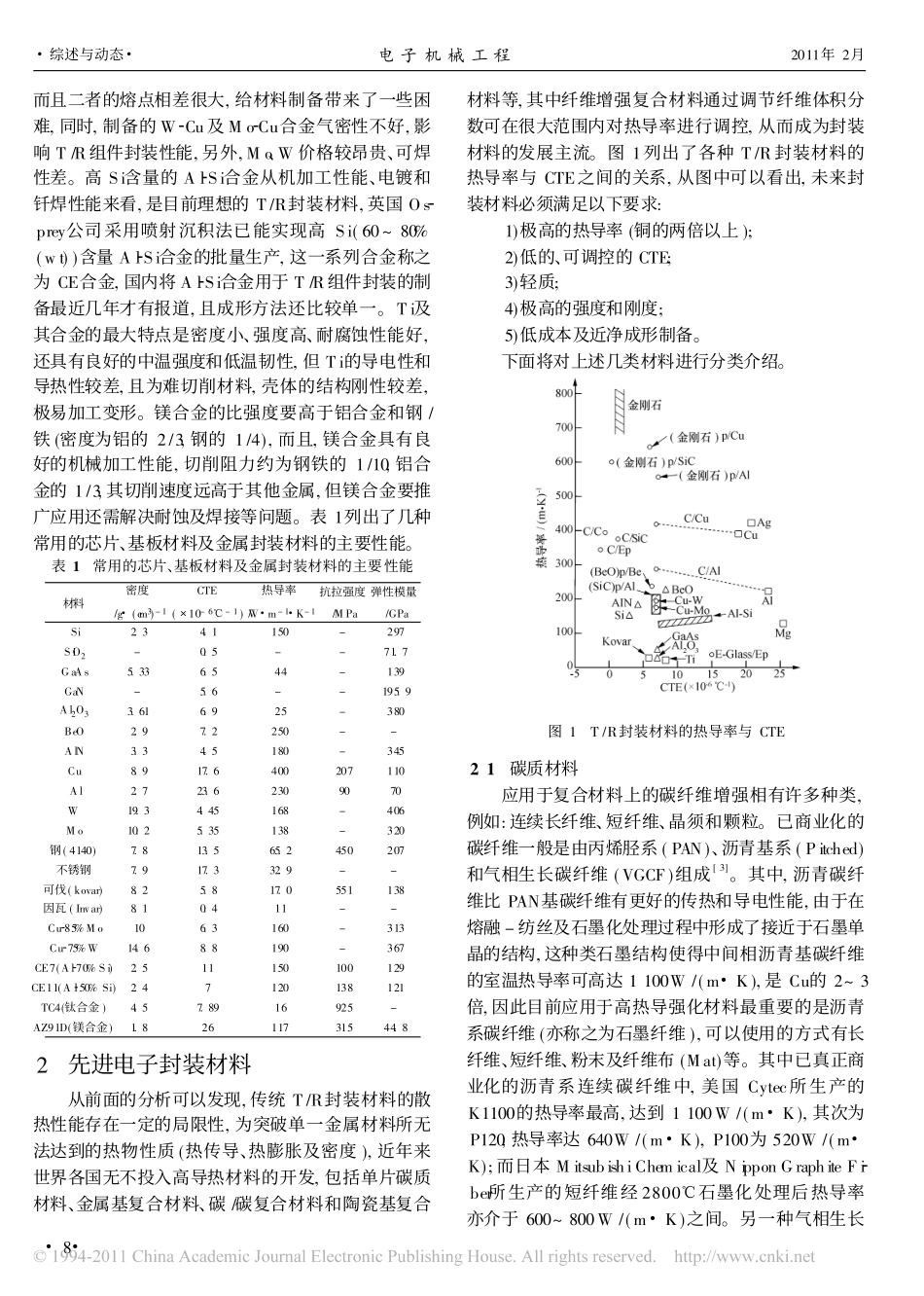 高导热T_R组件新型封装材料现状及发展方向_第2页